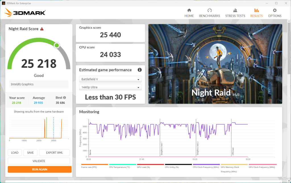 3DMark Night Raid Test