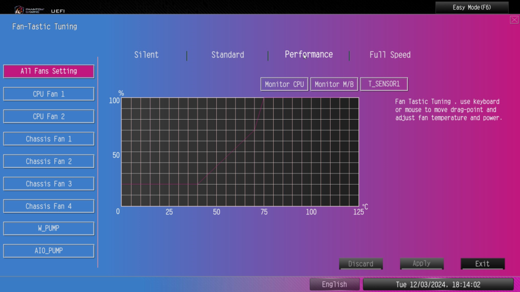 ASRock Phantom Gaming Z890 RIPTIDE WiFi: BIOS screenshot fan-tastic