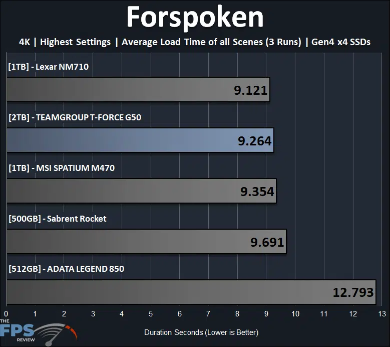Forspoken Graph