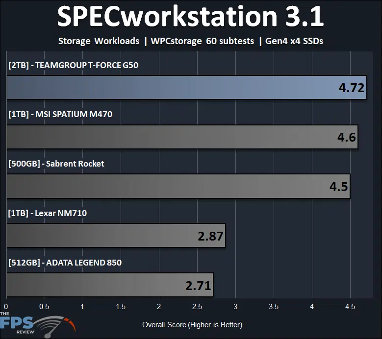 SPECworkstation 3.1 Graph