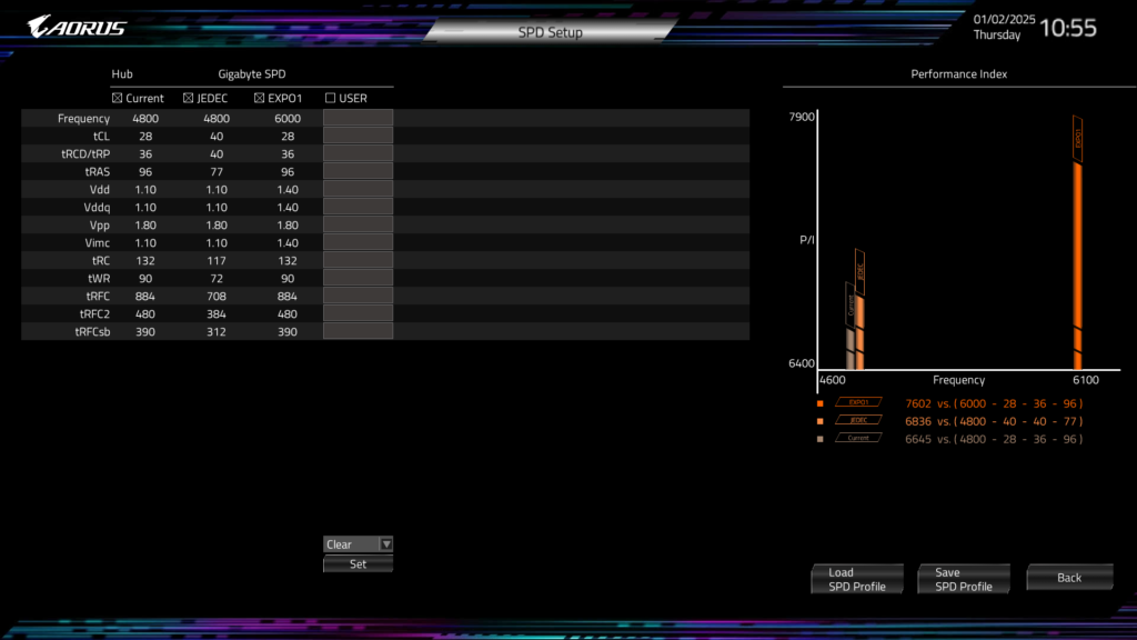 GIGABYTE B850 AORUS ELITE WIFI7 BIOS UEFI Screenshot