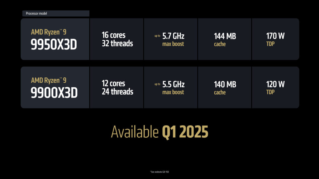 AMD CES Media Pre-Briefing Deck AMD Ryzen 9 9950X3D and Ryzen 9 9900X3D Specs