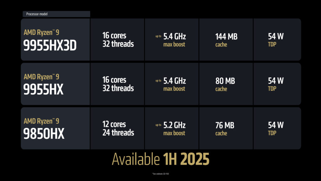 AMD CES Media Pre-Briefing Deck Fire Range SKUs and Specs