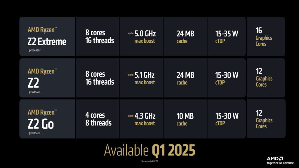 AMD CES Media Pre-Briefing Deck AMD Z2 Series Processors Specs