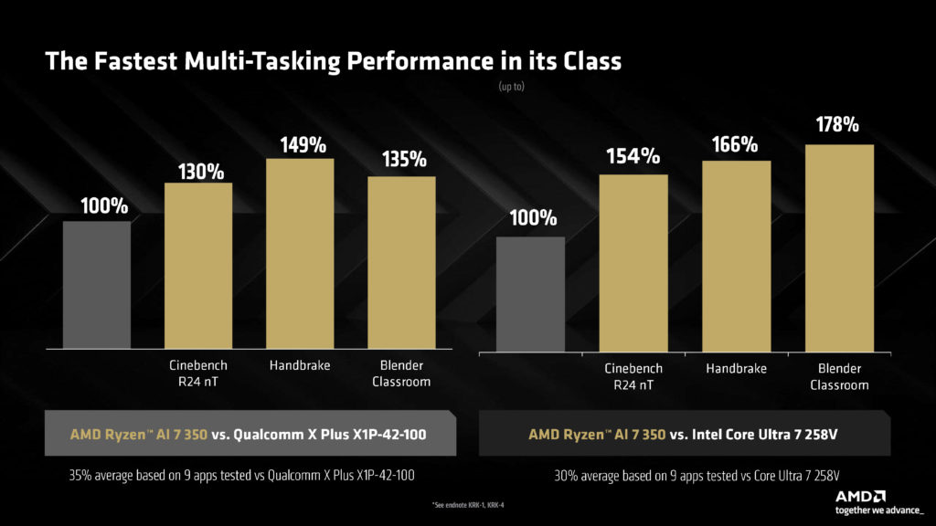 AMD CES Media Pre-Briefing Deck AMD Ryzen AI 300