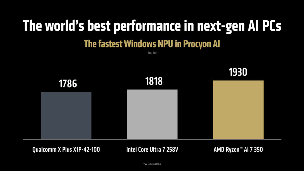 AMD CES Media Pre-Briefing Deck AMD Ryzen AI 300