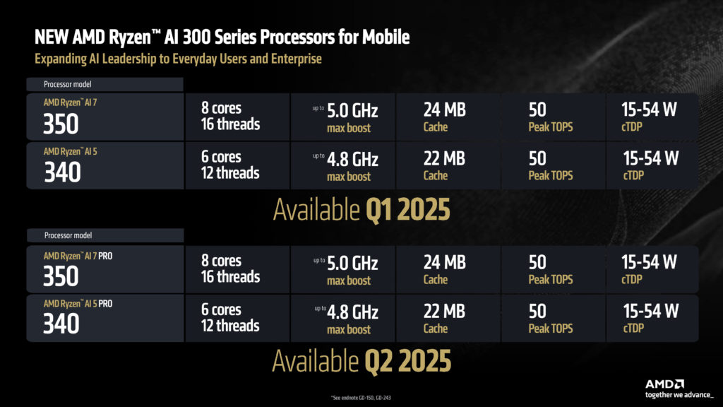 AMD CES Media Pre-Briefing Deck AMD Ryzen AI 300