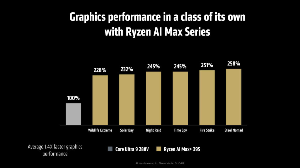 AMD CES Media Pre-Briefing Deck AMD Ryzen AI Max and Ryzen AI Max PRO
