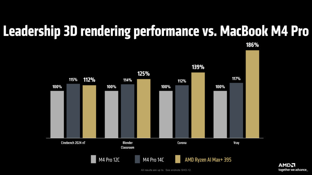 AMD CES Media Pre-Briefing Deck AMD Ryzen AI Max and Ryzen AI Max PRO