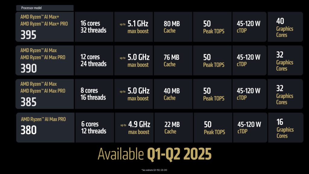 AMD CES Media Pre-Briefing Deck AMD Ryzen AI Max and Ryzen AI Max PRO
