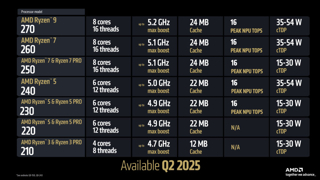 AMD CES Media Pre-Briefing Deck AMD Ryzen and Ryzen PRO 200 Series