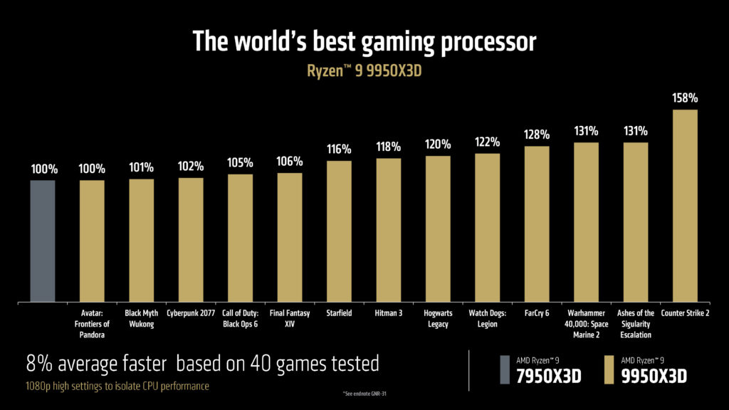 AMD CES Media Pre-Briefing Deck AMD Ryzen 9 9950X3D Performance Graphs