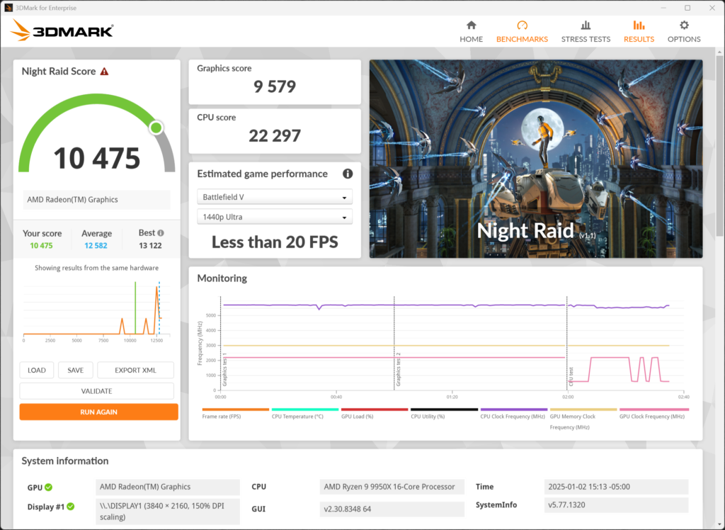 GIGABYTE B850 AORUS ELITE WIFI7 3DMark Screenshot