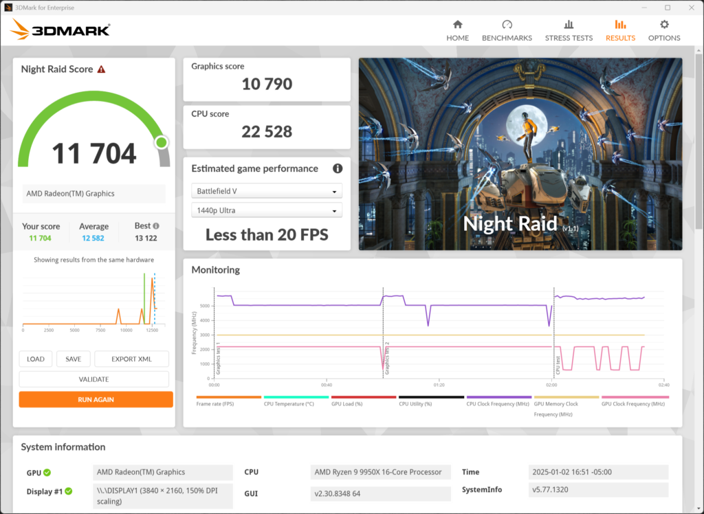 GIGABYTE B850 AORUS ELITE WIFI7 3DMark Screenshot