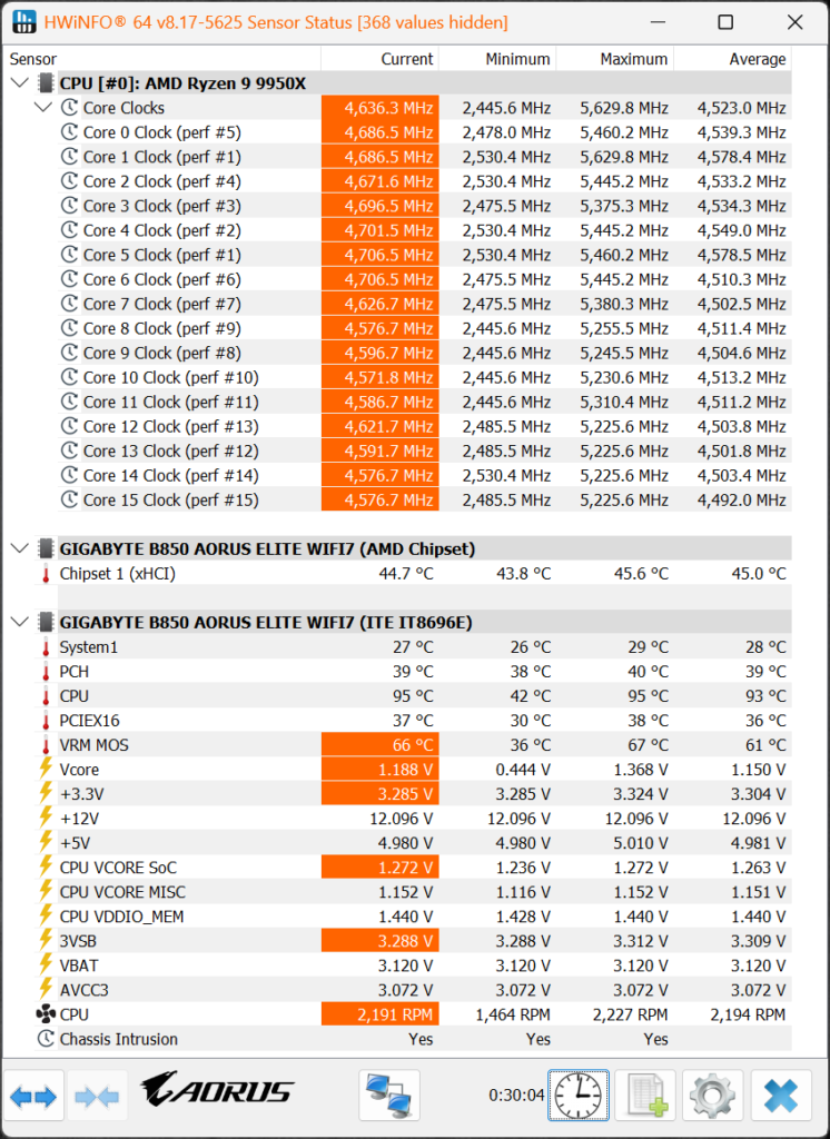 GIGABYTE B850 AORUS ELITE WIFI7 HWiNFO64 VRM Temperature Screenshot