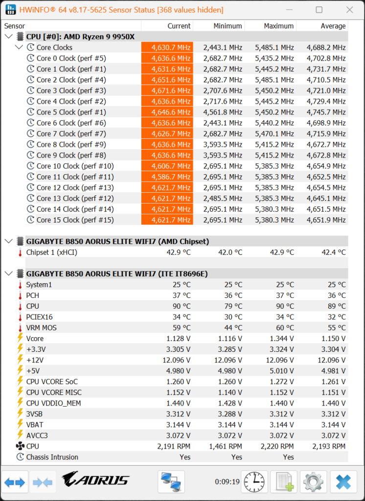 GIGABYTE B850 AORUS ELITE WIFI7 HWiNFO64 VRM Temperature Screenshot