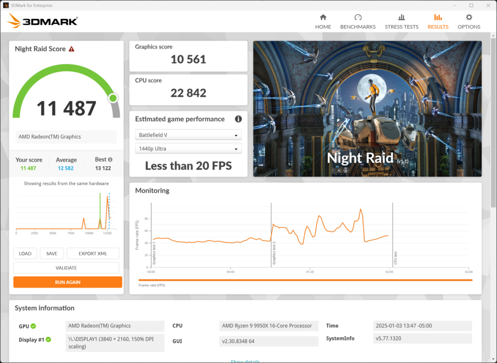GIGABYTE B850 AORUS ELITE WIFI7 3DMark Screenshot