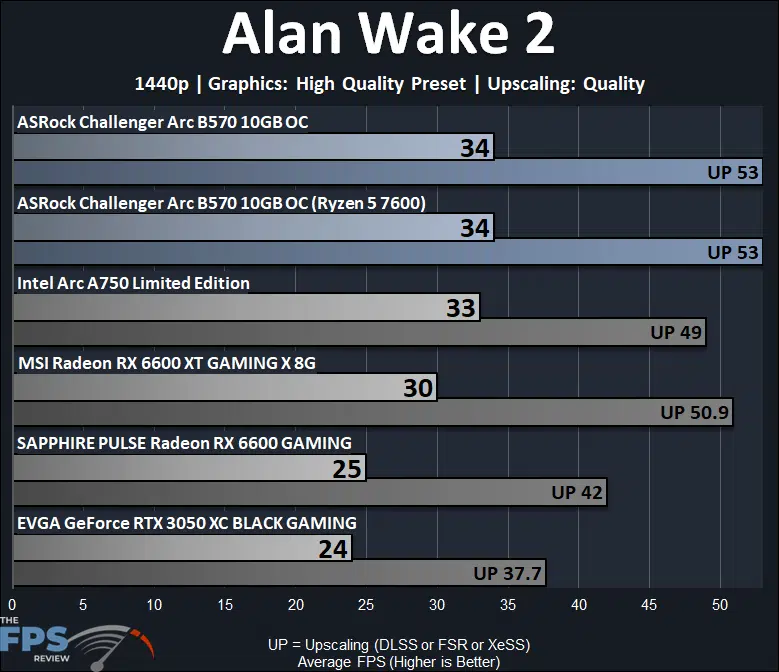 Alan Wake 2 1440p