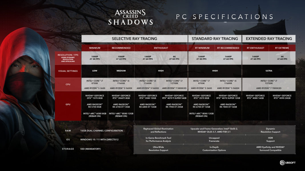 Assassin's Creed Shadows Reveals Story Trailer and PC Specs Ahead of ...
