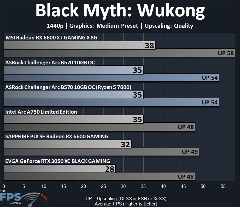 Black Myth Wukong 1440p