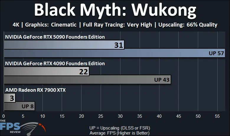 Black Myth: Wukong 4K Ray Tracing Performance Graph