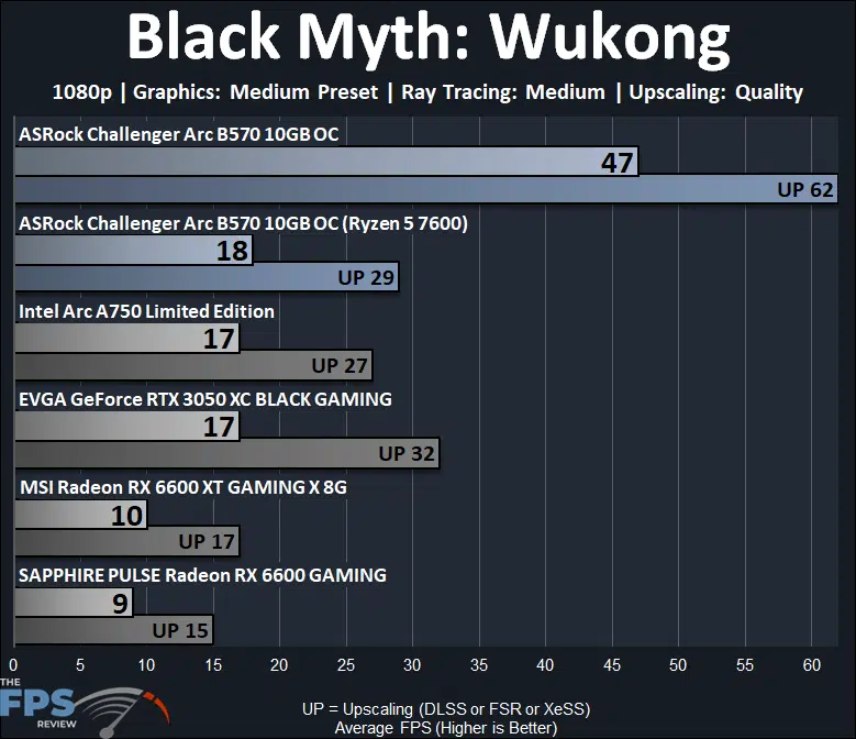 Black Myth Wukong Ray Tracing