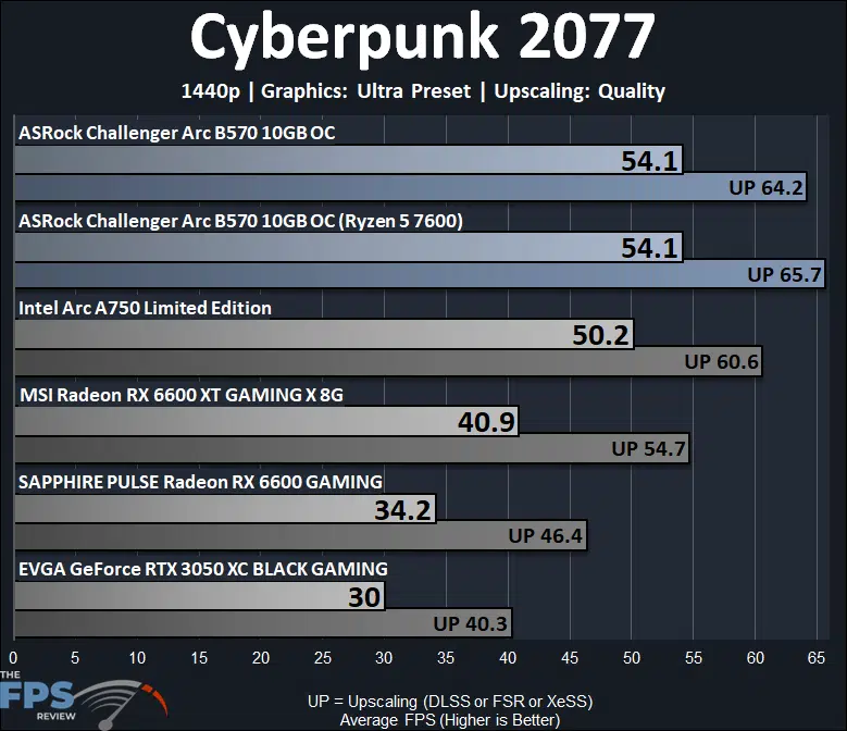 Cyberpunk 2077 1440p