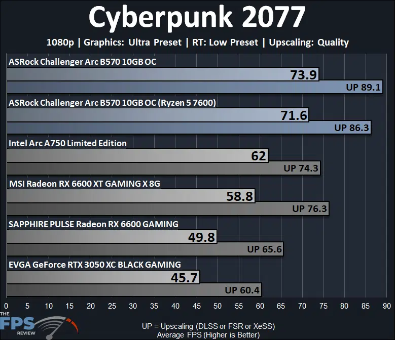 Cyberpunk 2077 Ray Tracing