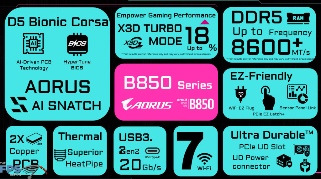 GIGABYTE B850 AORUS ELITE WIFI7 Product Briefing