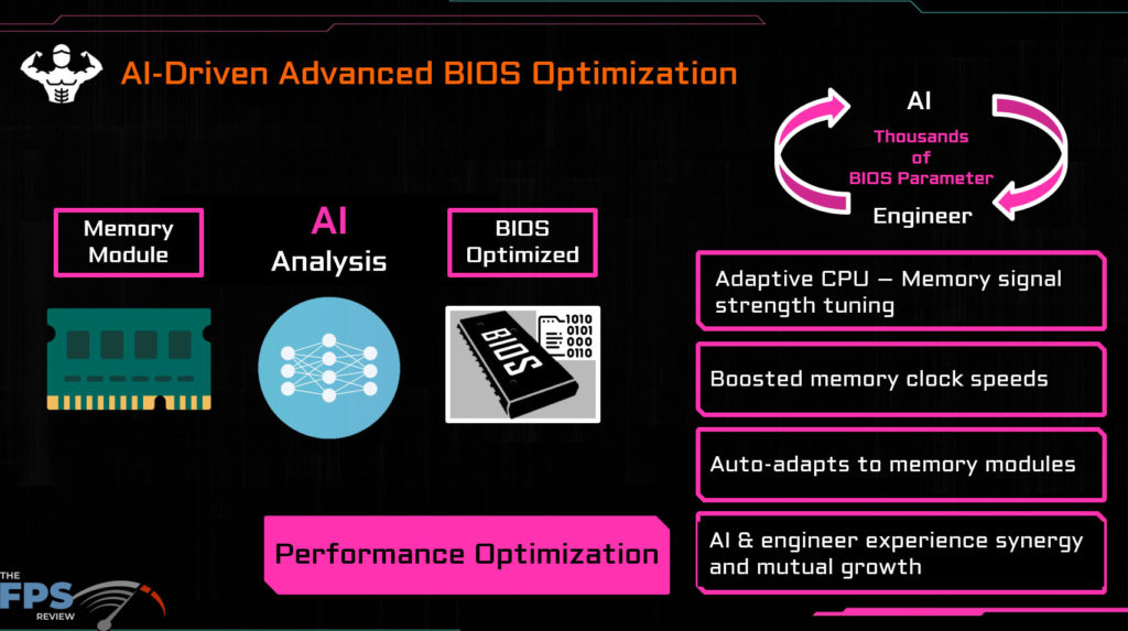 GIGABYTE B850 AORUS ELITE WIFI7 Product Briefing