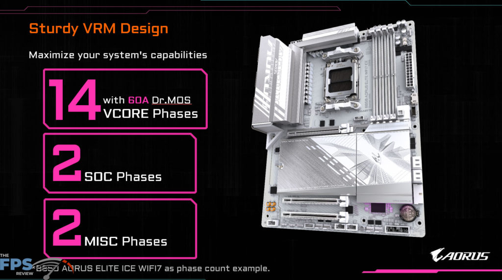 GIGABYTE B850 AORUS ELITE WIFI7 Product Briefing