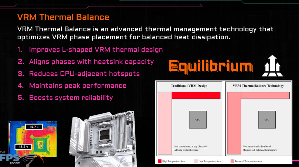 GIGABYTE B850 AORUS ELITE WIFI7 Product Briefing