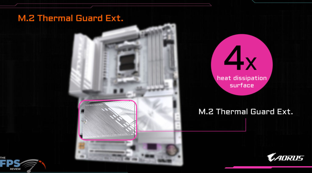 GIGABYTE B850 AORUS ELITE WIFI7 Product Briefing