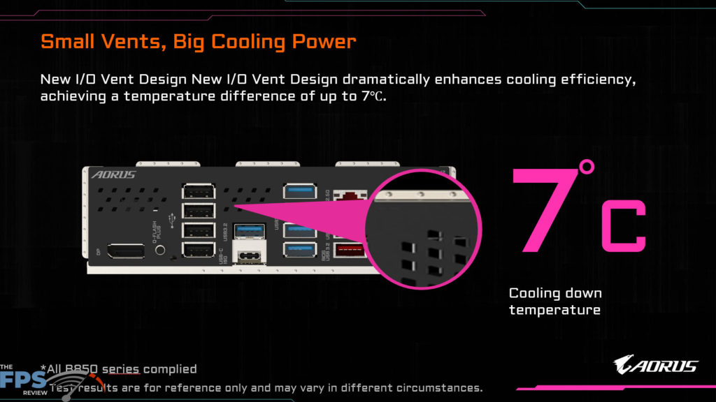 GIGABYTE B850 AORUS ELITE WIFI7 Product Briefing