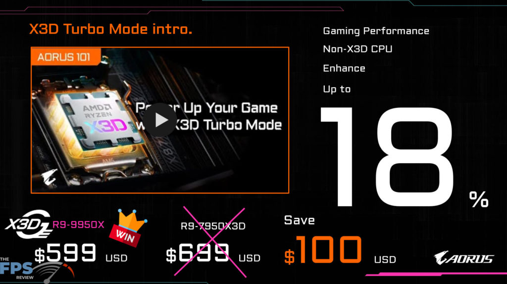 GIGABYTE B850 AORUS ELITE WIFI7 Product Briefing
