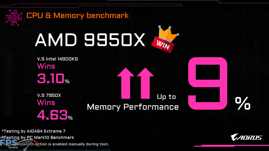 GIGABYTE B850 AORUS ELITE WIFI7 Product Briefing