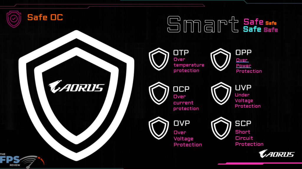 GIGABYTE B850 AORUS ELITE WIFI7 Product Briefing