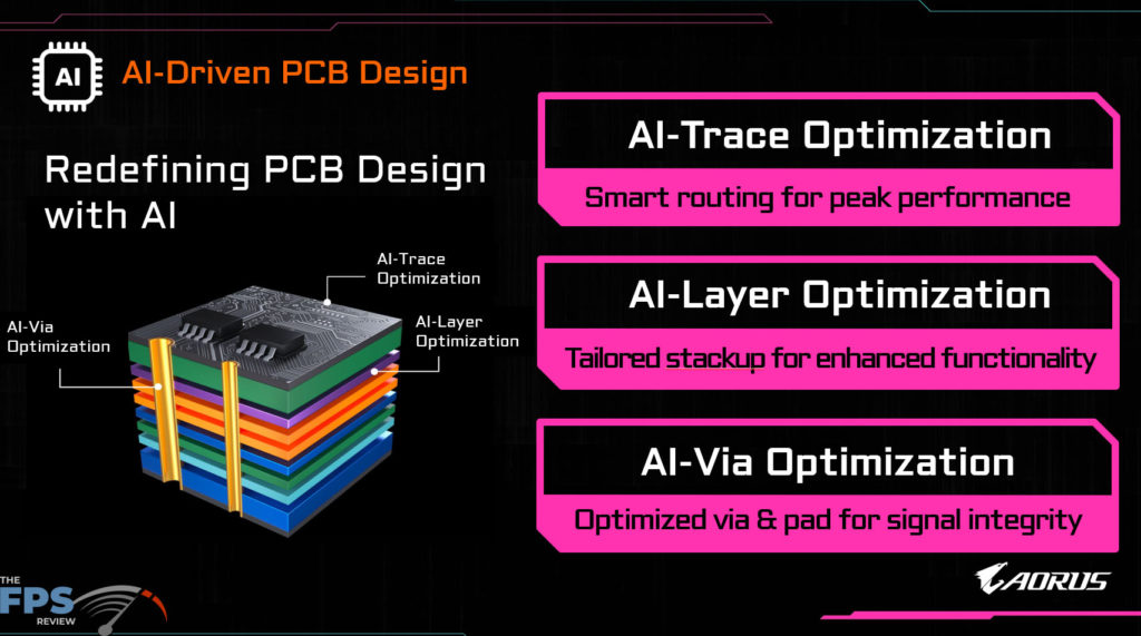 GIGABYTE B850 AORUS ELITE WIFI7 Product Briefing