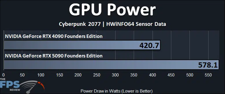GPU Power Graph