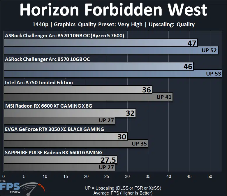Horizon Forbidden West 1440p