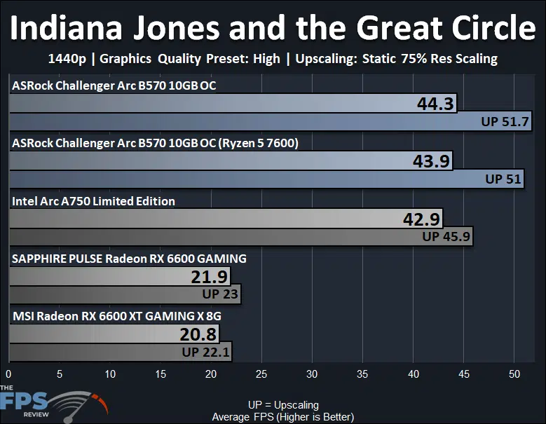Indiana Jones and the Great Circle 1440p