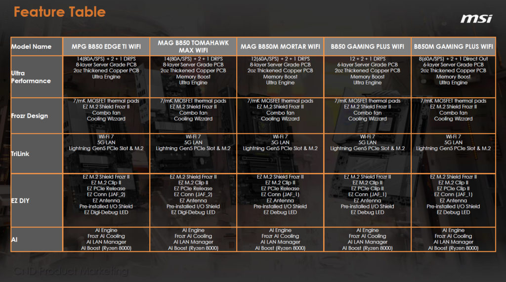 MSI MAG B850 TOMAHAWK MAX WIFI Spec Sheet
