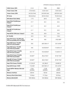 NVIDIA Delivers 57-Page Whitepaper on RTX "Blackwell" GPUs, Revealing