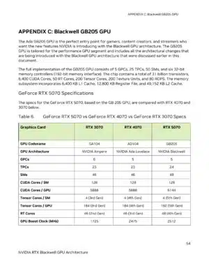 NVIDIA Delivers 57-Page Whitepaper on RTX "Blackwell" GPUs, Revealing