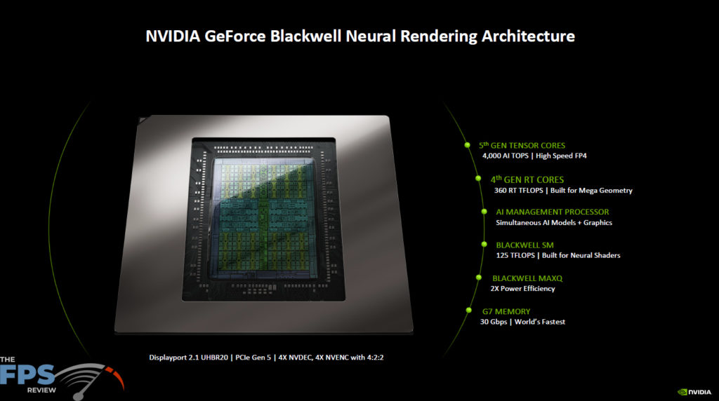 NVIDIA GeForce RTX 50 Series Press Slides