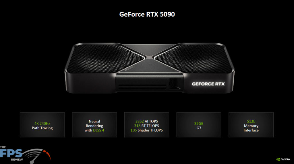 NVIDIA GeForce RTX 50 Series Press Slides