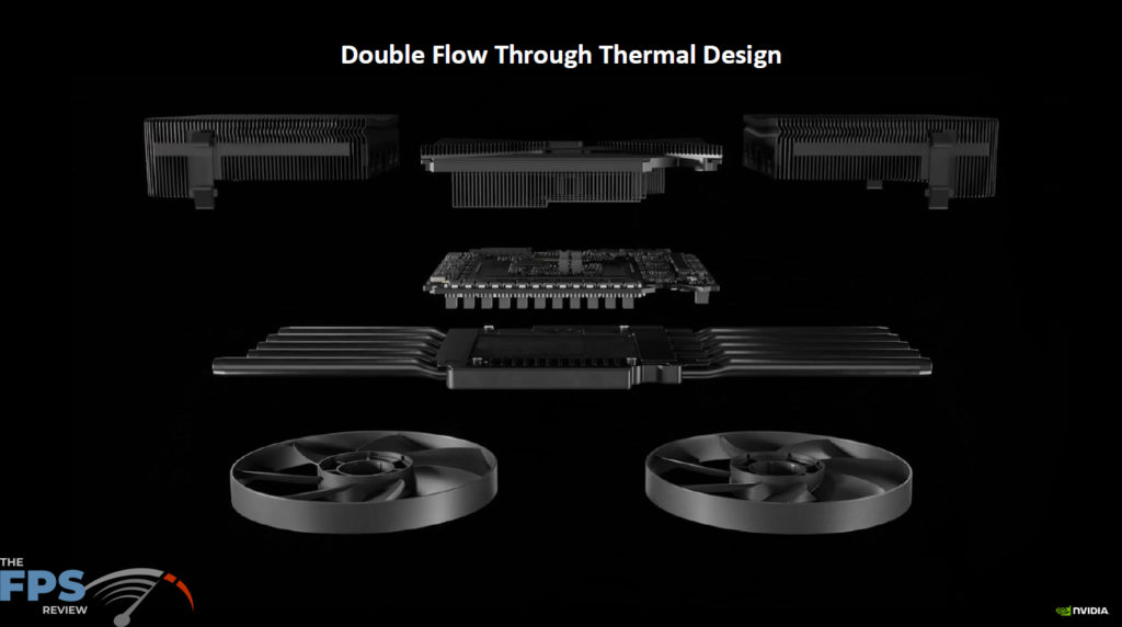 NVIDIA GeForce RTX 50 Series Press Slides