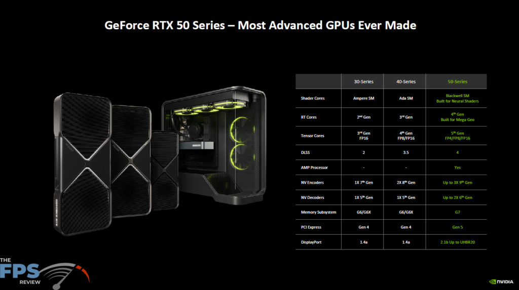 NVIDIA GeForce RTX 50 Series Press Slides
