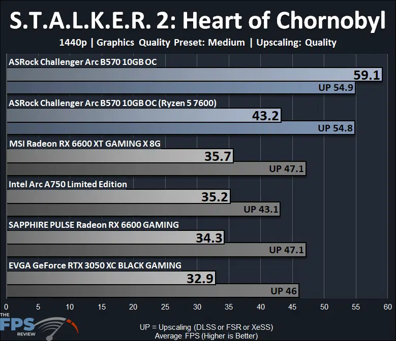 Stalker 2 1440p