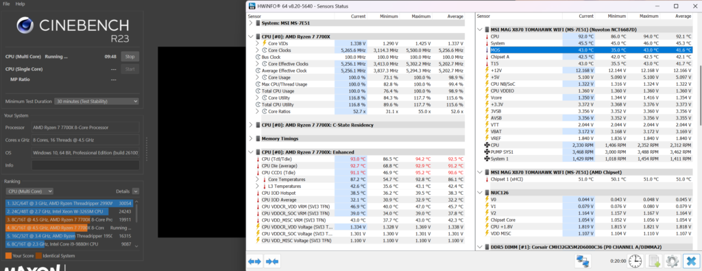 MSI MAG X870 TOMAHAWK WiFi motherboard: VRM Temperature testing
